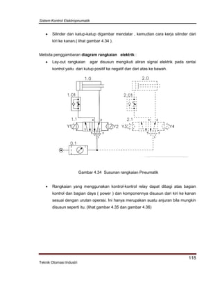 Sistem Kontrol Elektropnumatik
118
Teknik Otomasi Industri
 Silinder dan katup-katup digambar mendatar , kemudian cara kerja silinder dari
kiri ke kanan.( lihat gambar 4.34 ).
Metoda penggambaran diagram rangkaian elektrik :
 Lay-out rangkaian agar disusun mengikuti aliran signal elektrik pada rantai
kontrol yaitu dari kutup positif ke negatif dan dari atas ke bawah.
Gambar 4.34 Susunan rangkaian Pneumatik
 Rangkaian yang menggunakan kontrol-kontrol relay dapat dibagi atas bagian
kontrol dan bagian daya ( power ) dan komponennya disusun dari kiri ke kanan
sesuai dengan urutan operasi. Ini hanya merupakan suatu anjuran bila mungkin
disusun seperti itu. (lihat gambar 4.35 dan gambar 4.36)
 
