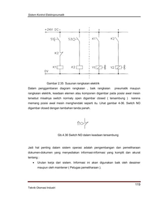 Sistem Kontrol Elektropnumatik
119
Teknik Otomasi Industri
Gambar 2-33. Susunan rangkaian elektrik
Gambar 2.35 Susunan rangkaian elektrik
Dalam penggambaran diagram rangkaian , baik rangkaian pneumatik maupun
rangkaian elektrik, keadaan elemen atau komponen digambar pada posisi awal mesin
tersebut misalnya switch normaly open digambar closed ( tersambung ) karena
memang posisi awal mesin menghendaki seperti itu. Lihat gambar 4-36. Switch NO
digambar closed dengan tambahan tanda panah.
Jadi hal penting dalam sistem operasi adalah pengembangan dan pemeliharaan
dokumen-dokumen yang menyediakan informasi-informasi yang komplit dan akurat
tentang :
 Urutan kerja dari sistem. Informasi ini akan digunakan baik oleh desainer
maupun oleh maintener ( Petugas pemeliharaan ).
Gb.4.36 Switch NO dalam keadaan tersambung
 