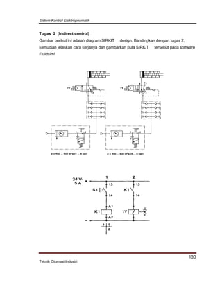 Sistem Kontrol Elektropnumatik
130
Teknik Otomasi Industri
Tugas 2 (Indirect control)
Gambar berikut ini adalah diagram SIRKIT design. Bandingkan dengan tugas 2,
kemudian jelaskan cara kerjanya dan gambarkan pula SIRKIT tersebut pada software
Fluidsim!
 
