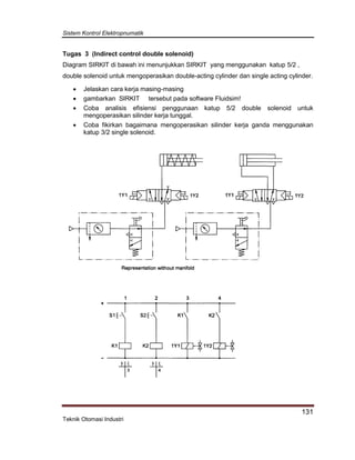 Sistem Kontrol Elektropnumatik
131
Teknik Otomasi Industri
Tugas 3 (Indirect control double solenoid)
Diagram SIRKIT di bawah ini menunjukkan SIRKIT yang menggunakan katup 5/2 ,
double solenoid untuk mengoperasikan double-acting cylinder dan single acting cylinder.
 Jelaskan cara kerja masing-masing
 gambarkan SIRKIT tersebut pada software Fluidsim!
 Coba analisis efisiensi penggunaan katup 5/2 double solenoid untuk
mengoperasikan silinder kerja tunggal.
 Coba fikirkan bagaimana mengoperasikan silinder kerja ganda menggunakan
katup 3/2 single solenoid.
 