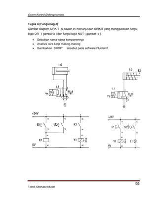 Sistem Kontrol Elektropnumatik
132
Teknik Otomasi Industri
Tugas 4 (Fungsi logic)
Gambar diagram SIRKIT di bawah ini menunjukkan SIRKIT yang menggunakan fungsi
logic OR ( gambar a ) dan fungsi logic NOT ( gambar b ).
 Sebutkan nama-nama komponennya
 Analisis cara kerja masing-masing
 Gambarkan SIRKIT tersebut pada software Fluidsim!
( a ) ( b )
 