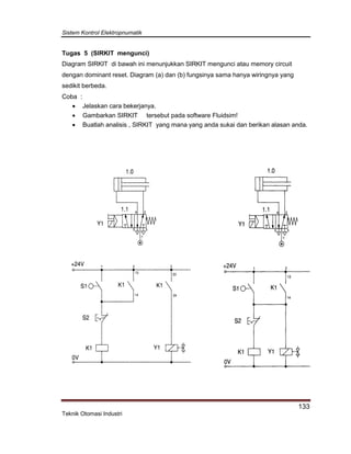 Sistem Kontrol Elektropnumatik
133
Teknik Otomasi Industri
Tugas 5 (SIRKIT mengunci)
Diagram SIRKIT di bawah ini menunjukkan SIRKIT mengunci atau memory circuit
dengan dominant reset. Diagram (a) dan (b) fungsinya sama hanya wiringnya yang
sedikit berbeda.
Coba :
 Jelaskan cara bekerjanya.
 Gambarkan SIRKIT tersebut pada software Fluidsim!
 Buatlah analisis , SIRKIT yang mana yang anda sukai dan berikan alasan anda.
( a ) ( b )
 