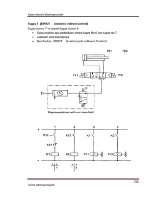 Sistem Kontrol Elektropnumatik
135
Teknik Otomasi Industri
Tugas 7 (SIRKIT otomatis indirect control)
Tugas nomor 7 ini seperti tugas nomor 6
 Coba analisis apa perbedaan antara tugas No:6 dan tugas No:7
 Jelaskan cara bekerjanya.
 Gambarkan SIRKIT tersebut pada software Fluidsim!
 