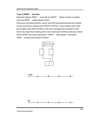 Sistem Kontrol Elektropnumatik
136
Teknik Otomasi Industri
Tugas 8 (SIRKIT otomatis)
Selesaikan diagram SIRKIT pneumatik dan SIRKIT elektrik di bawah ini,apabila
cara kerja SIRKIT adalah sebagai berikut :
Pada posisi awal seperti gambar, sensor switch NO yang dipasang pada akhir langkah
mundur tersambung. Apabila switch ON/OFF di ON kan , piston bergerak maju. Pada
akhir langkah maju switch NO ditekan oleh piston sehingga piston bergerak mundur.
Gerak maju dapat diatur sedang gerak mundur dipercepat. Demikian seterusnya selama
switch ON/OFF atau saklar dioperasikan , SIRKIT tetap berjalan.. Gambarkan
SIRKIT tersebut pada software Fluidsim!
 
