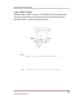 Sistem Kontrol Elektropnumatik
137
Teknik Otomasi Industri
Tugas 9 (SIRKIT interlock)
Selesaikan diagram SIRKIT di bawah ini ,untuk SIRKIT intterloct,yaitu apabila salah
satu solenoid masih diberi arus maka solenoid yang lain tidak dapat dioperasikan.
Gambarkan SIRKIT tersebut pada software Fluidsim!
+ 24 V
* * * *
0 V
 