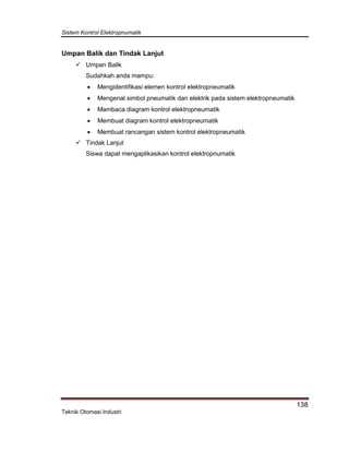 Sistem Kontrol Elektropnumatik
138
Teknik Otomasi Industri
Umpan Balik dan Tindak Lanjut
 Umpan Balik
Sudahkah anda mampu:
 Mengidentifikasi elemen kontrol elektropneumatik
 Mengenal simbol pneumatik dan elektrik pada sistem elektropneumatik
 Mambaca diagram kontrol elektropneumatik
 Membuat diagram kontrol elektropneumatik
 Membuat rancangan sistem kontrol elektropneumatik
 Tindak Lanjut
Siswa dapat mengaplikasikan kontrol elektropnumatik
 