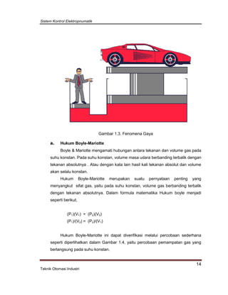 Sistem Kontrol Elektropnumatik
14
Teknik Otomasi Industri
Gambar 1.3. Fenomena Gaya
a. Hukum Boyle-Mariotte
Boyle & Mariotte mengamati hubungan antara tekanan dan volume gas pada
suhu konstan. Pada suhu konstan, volume masa udara berbanding terbalik dengan
tekanan absolutnya . Atau dengan kata lain hasil kali tekanan absolut dan volume
akan selalu konstan.
Hukum Boyle-Mariotte merupakan suatu pernyataan penting yang
menyangkut sifat gas, yaitu pada suhu konstan, volume gas berbanding terbalik
dengan tekanan absolutnya. Dalam formula matematika Hukum boyle menjadi
seperti berikut,
(P1)(V1) = (P2)(V2)
(P1)/(V2) = (P2)/(V1)
Hukum Boyle-Mariotte ini dapat diverifikasi melalui percobaan sederhana
seperti diperlihatkan dalam Gambar 1.4, yaitu percobaan pemampatan gas yang
berlangsung pada suhu konstan.
 