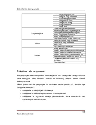 Sistem Kontrol Elektropnumatik
142
Teknik Otomasi Industri
- Daya yang diperlukan
- Langkah yang diperlukan
- Kecepatan pergerakkan
- Pengereman gerak
- Pengaturan ruang
- Fungsi tambahan
- Posisi awal
Rangkaian gerak
Urutan dari gerakan penggerak
Jumlah langkah pada rangkaian gerak
Kondisi yang memungkinkan langkah
Waktu tunggu yang diperlukan
Waktu daur yang diperlukan
Komunikasi dengan sistem kontrol lain
Sensor
Saklar proksimitas yang diperlukan
Saklar tekan yang diperlukan
Sensor lain
Input dan output sinyal lain
Kendala
Ruang pemasangan
Perilaku dalam hal kegagalan dalam tenaga
Perilaku dalam hal penghentian darurat
Perilaku dalam menanggapi kesalahan lain
Kondisi sekeliling (temperatur, debu, air)
Langkah-langkah perlindungan yang
diperlukan
Persyaratan lain.
5.3 Aplikasi : alat penggangkat.
Alat pengangkat akan mengalihkan benda kerja dari satu konveyor ke konveyor lainnya
pada ketinggian yang berbeda. Aplikasi ini dirancang dengan sistem kontrol
elektropneumatik.
Sketsa posisi dari alat pengangkat ini ditunjukan dalam gambar 5-2, terdapat tiga
penggerak pneumatik :
 Penggerak 1A mengangkat benda kerja.
 Penggerak 2A mendorong benda kerja ke konveyor atas.
 Penggerak 3A digunakan sebagai pemberhentian, untuk melepaskan dan
menahan pasokan benda kerja.
 