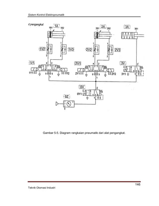 Sistem Kontrol Elektropnumatik
146
Teknik Otomasi Industri
Gambar 5-5. Diagram rangkaian pneumatik dari alat pengangkat.
 