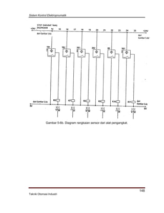 Sistem Kontrol Elektropnumatik
148
Teknik Otomasi Industri
Gambar 5-6b. Diagram rangkaian sensor dari alat pengangkat.
 