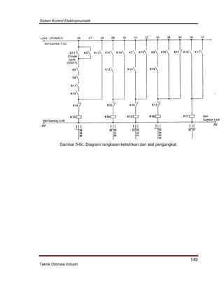 Sistem Kontrol Elektropnumatik
149
Teknik Otomasi Industri
Gambar 5-6c. Diagram rangkaian kelistrikan dari alat pengangkat.
 
