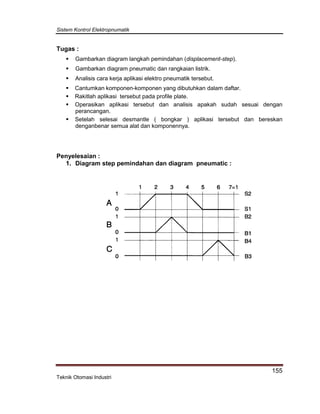 Sistem Kontrol Elektropnumatik
155
Teknik Otomasi Industri
Tugas :
 Gambarkan diagram langkah pemindahan (displacement-step).
 Gambarkan diagram pneumatic dan rangkaian listrik.
 Analisis cara kerja aplikasi elektro pneumatik tersebut.
 Cantumkan komponen-komponen yang dibutuhkan dalam daftar.
 Rakitlah aplikasi tersebut pada profile plate.
 Operasikan aplikasi tersebut dan analisis apakah sudah sesuai dengan
perancangan.
 Setelah selesai desmantle ( bongkar ) aplikasi tersebut dan bereskan
denganbenar semua alat dan komponennya.
Penyelesaian :
1. Diagram step pemindahan dan diagram pneumatic :
 