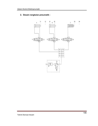 Sistem Kontrol Elektropnumatik
156
Teknik Otomasi Industri
2. Desain rangkaian pneumatik :
 