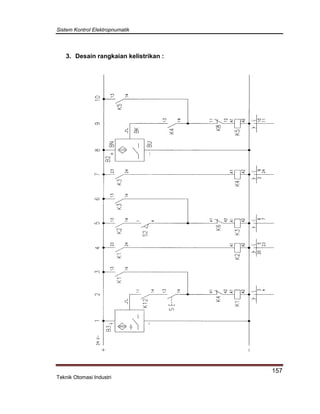 Sistem Kontrol Elektropnumatik
157
Teknik Otomasi Industri
3. Desain rangkaian kelistrikan :
 