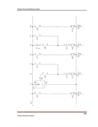 Sistem Kontrol Elektropnumatik
158
Teknik Otomasi Industri
 
