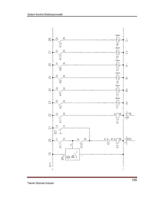 Sistem Kontrol Elektropnumatik
159
Teknik Otomasi Industri
 