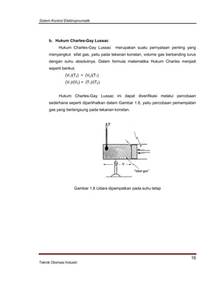 Sistem Kontrol Elektropnumatik
16
Teknik Otomasi Industri
b. Hukum Charles-Gay Lussac
Hukum Charles-Gay Lussac merupakan suatu pernyataan penting yang
menyangkut sifat gas, yaitu pada tekanan konstan, volume gas berbanding lurus
dengan suhu absolutnya. Dalam formula matematika Hukum Charles menjadi
seperti berikut,
(V1)(T2) = (V2)(T1)
(V1)/(V2) = (T1)/(T2)
Hukum Charles-Gay Lussac ini dapat diverifikasi melalui percobaan
sederhana seperti diperlihatkan dalam Gambar 1.6, yaitu percobaan pemampatan
gas yang berlangsung pada tekanan konstan.
Gambar 1.6 Udara dipampatkan pada suhu tetap
 
