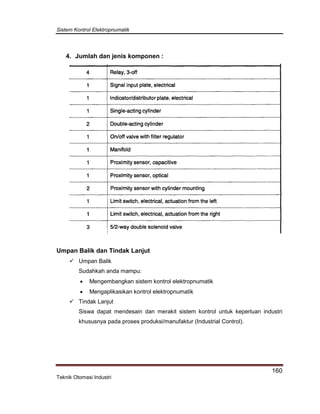 Sistem Kontrol Elektropnumatik
160
Teknik Otomasi Industri
4. Jumlah dan jenis komponen :
Umpan Balik dan Tindak Lanjut
 Umpan Balik
Sudahkah anda mampu:
 Mengembangkan sistem kontrol elektropnumatik
 Mengaplikasikan kontrol elektropnumatik
 Tindak Lanjut
Siswa dapat mendesain dan merakit sistem kontrol untuk keperluan industri
khususnya pada proses produksi/manufaktur (Industrial Control).
 