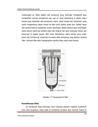 Sistem Kontrol Elektropnumatik
23
Teknik Otomasi Industri
Compressed air filters adalah alat penyaring yang berfungsi mengambil atau
memisahkan seluruh kontaminan dan uap air yang terkandung di dalam udara
kempa yang dihasilkan oleh kompresor udara. Udara kempa dari kompresor yang
masih mengandung uapair masuk ke filter bowl melalui guide slot. Partikel liquid
dan partikel kotoran dipisahkan secara sentrifugal. Akibat adanya gaya centrifugal,
maka seluruh liquid dan partikel debu dan kotoran lain akan terlempar keluar dan
terkumpul di bagian bawah filter bowl. Selanjutnya udara kempa yang sudah
bersih dari kontaminat, disalurkan ke sistem filter berikutnya yang disebut sintered
filter. Sintered filter akan mengeluarkan partikel debu yang masih tersisa.
Gambar 1.7 Compresed Air filter
Pemeliharaan Filter
Air kondensat yang terkumpul harus dibuang sebelum melebihi maksimum
level yang diinginkan, kalau tidak air kondensat tersebut akan kembali masuk ke
 