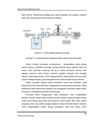 Sistem Kontrol Elektropnumatik
32
Teknik Otomasi Industri
katub sensor. Selanjutnya berbagai jenis katub pengarah dan pengatur tekanan
udara, dan yang terakhir berupa aktuator (cylinder).
Gambar 2.1 Tipikal Sistem Kendali Pnumatik
Gambar 2.1 memperlihatkan konfigurasi dasar sistem kontrol pnumatik.
Sistem tersebut mencakup aircompressor, menghasilkan udara kempa
secara kontinyu, intakefilter berfungsi menahan kotoran udara sebelum masuk ke
sistem, dryer berfungsi menyerap uap air di udara (moisture), receiver tank
sebagai reservoar udara kempa, pressure regulator mengatur dan menjaga
tekanan udara tetap konstan, valve mengontrol aliran udara kempa, dan pneumatic
cylinder sebagai aktuator yang mengubah energi udara menjadi energi mekanik.
Sistem pnumatik meliputi semua komponen mesin atau peralatan, yang
beroperasi secara pneumatik atau menggunakan proses-proses pneumatik. Udara
bertekanan dalam peranannya sebagai unsur penggerak merupakan bagian utama
yang harus mendapatkan perhatian lebih banyak.
Pnumatik sistem menggunakan udara bertekanan untuk menghasilkan
gerakan mekanik. Sistem dasar kendali pnumatik meliputi piranti penyedia sumber
energi udara kempa yang terdiri dari kompresor udara, sistem filter udara, sistem
pengering udara, dan sistem pengatur telkanan udara. Kemudian eleven masukan
untuk mengendalikan sistem, berupa pushbutton valve dan sensor valve.
 