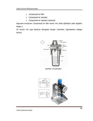 Sistem Kontrol Elektropnumatik
35
Teknik Otomasi Industri
 Compressed air filter
 Compressed air regulator
 Compressed air regulator (optional)
Kegunaan komponen Compressed air filter secara rinci telah dijelaskan pada kegiatan
belajar 1.
Air service unit juga biasanya dilengkapi dengan Lubricator, digambarkan sebagai
berikut:
Gambar 2.3Lubricator
 