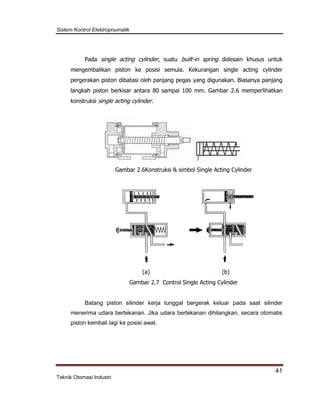Sistem Kontrol Elektropnumatik
41
Teknik Otomasi Industri
Pada single acting cylinder, suatu built-in spring didesain khusus untuk
mengembalikan piston ke posisi semula. Kekurangan single acting cylinder
pergerakan piston dibatasi oleh panjang pegas yang digunakan. Biasanya panjang
langkah piston berkisar antara 80 sampai 100 mm. Gambar 2.6 memperlihatkan
konstruksi single acting cylinder.
Gambar 2.6Konstruksi & simbol Single Acting Cylinder
(a) (b)
Gambar 2.7 Control Single Acting Cylinder
Batang piston silinder kerja tunggal bergerak keluar pada saat silinder
menerima udara bertekanan. Jika udara bertekanan dihilangkan, secara otomatis
piston kembali lagi ke posisi awal.
 