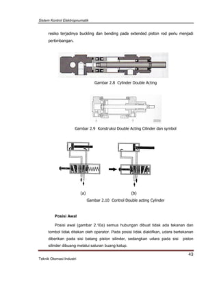 Sistem Kontrol Elektropnumatik
43
Teknik Otomasi Industri
resiko terjadinya buckling dan bending pada extended piston rod perlu menjadi
pertimbangan.
Gambar 2.8 Cylinder Double Acting
Gambar 2.9 Konstruksi Double Acting Cilinder dan symbol
(a) (b)
Gambar 2.10 Control Double acting Cylinder
Posisi Awal
Posisi awal (gambar 2.10a) semua hubungan dibuat tidak ada tekanan dan
tombol tidak ditekan oleh operator. Pada posisi tidak diaktifkan, udara bertekanan
diberikan pada sisi batang piston silinder, sedangkan udara pada sisi piston
silinder dibuang melalui saluran buang katup.
 