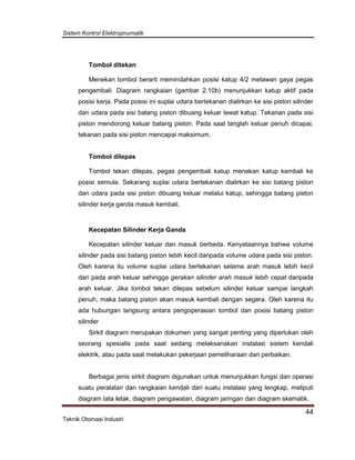Sistem Kontrol Elektropnumatik
44
Teknik Otomasi Industri
Tombol ditekan
Menekan tombol berarti memindahkan posisi katup 4/2 melawan gaya pegas
pengembali. Diagram rangkaian (gambar 2.10b) menunjukkan katup aktif pada
posisi kerja. Pada posisi ini suplai udara bertekanan dialirkan ke sisi piston silinder
dan udara pada sisi batang piston dibuang keluar lewat katup. Tekanan pada sisi
piston mendorong keluar batang piston. Pada saat langlah keluar penuh dicapai,
tekanan pada sisi piston mencapai maksimum.
Tombol dilepas
Tombol tekan dilepas, pegas pengembali katup menekan katup kembali ke
posisi semula. Sekarang suplai udara bertekanan dialirkan ke sisi batang piston
dan udara pada sisi piston dibuang keluar melalui katup, sehingga batang piston
silinder kerja ganda masuk kembali.
Kecepatan Silinder Kerja Ganda
Kecepatan silinder keluar dan masuk berbeda. Kenyataannya bahwa volume
silinder pada sisi batang piston lebih kecil daripada volume udara pada sisi piston.
Oleh karena itu volume suplai udara bertekanan selama arah masuk lebih kecil
dari pada arah keluar sehingga gerakan silinder arah masuk lebih cepat daripada
arah keluar. Jika tombol tekan dilepas sebelum silinder keluar sampai langkah
penuh, maka batang piston akan masuk kembali dengan segera. Oleh karena itu
ada hubungan langsung antara pengoperasian tombol dan posisi batang piston
silinder
Sirkit diagram merupakan dokumen yang sangat penting yang diperlukan oleh
seorang spesialis pada saat sedang melaksanakan instalasi sistem kendali
elektrik, atau pada saat melakukan pekerjaan pemeliharaan dan perbaikan.
Berbagai jenis sirkit diagram digunakan untuk menunjukkan fungsi dan operasi
suatu peralatan dan rangkaian kendali dari suatu instalasi yang lengkap, meliputi
diagram tata letak, diagram pengawatan, diagram jaringan dan diagram skematik.
 