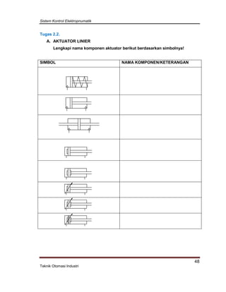 Sistem Kontrol Elektropnumatik
48
Teknik Otomasi Industri
Tugas 2.2.
A. AKTUATOR LINIER
Lengkapi nama komponen aktuator berikut berdasarkan simbolnya!
SIMBOL NAMA KOMPONEN/KETERANGAN
 