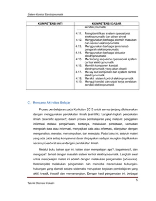 Sistem Kontrol Elektropnumatik
5
Teknik Otomasi Industri
KOMPETENSI INTI KOMPETENSI DASAR
kendali pnumatik
4.11. Mengidentifikasi system operasional
elektropnumatik dan aliran sinyal
4.12. Menggunakan berbagai elemen masukan
dan sensor elektropnumatik
4.13. Menggunakan berbagai jenis katub
pengarah elektropneumatic
4.14. Menggunakan berbagai aktuator
elektropneumatic
4.15. Merancang sequence operasional system
control elektropnumatik
4.16. Memilih komponen kendali
elektropnumatik yang akan dirakit
4.17. Me-lay out komponen dan system control
elektropnumatik
4.18. Merakit sistem kontrol elektropnumatik
4.19. Menguji kondisi dan unjuk kerja peralatan
kendali elektropnumatik
C. Rencana Aktivitas Belajar
Proses pembelajaran pada Kurikulum 2013 untuk semua jenjang dilaksanakan
dengan menggunakan pendekatan ilmiah (saintifik). Langkah-lngkah pendekatan
ilmiah (scientific approach) dalam proses pembelajaran yang meliputi: penggalian
informasi melalui pengamatan, bertanya, melakukan percobaan, kemudian
mengolah data atau informasi, menyajikan data atau informasi, dilanjutkan dengan
menganalisis, menalar, menyimpulkan, dan mencipta. Pada buku ini, seluruh materi
yang ada pada setiap kompetensi dasar diupayakan sedapat mungkin diaplikasikan
secara prosedural sesuai dengan pendekatan ilmiah.
Melalui buku bahan ajar ini, kalian akan mempelajari apa?, bagaimana?, dan
mengapa?, terkait dengan masalah sistem kontrol elektropneumatik. Langkah awal
untuk mempelajari materi ini adalah dengan melakukan pengamatan (observasi).
Keterampilan melakukan pengamatan dan mencoba menemukan hubungan-
hubungan yang diamati secara sistematis merupakan kegiatan pembelajaran yang
aktif, kreatif, inovatif dan menyenangkan. Dengan hasil pengamatan ini, berbagai
 