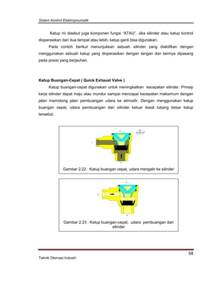 Sistem Kontrol Elektropnumatik
58
Teknik Otomasi Industri
Katup ini disebut juga komponen fungsi “ATAU”. Jika silinder atau katup kontrol
dioperasikan dari dua tempat atau lebih, katup ganti bisa digunakan.
Pada contoh berikut menunjukkan sebuah silinder yang diaktifkan dengan
menggunakan sebuah katup yang dioperasikan dengan tangan dan lainnya dipasang
pada posisi yang berjauhan.
Katup Buangan-Cepat ( Quick Exhaust Valve )
Katup buangan-cepat digunakan untuk meningkatkan kecepatan silinder. Prinsip
kerja silinder dapat maju atau mundur sampai mencapai kecepatan maksimum dengan
jalan memotong jalan pembuangan udara ke atmosfir. Dengan menggunakan katup
buangan cepat, udara pembuangan dari silinder keluar lewat lubang besar katup
tersebut.
Gambar 2.22 : Katup buangan cepat, udara mengalir ke silinder
Gambar 2.23 : Katup buangan-cepat, udara pembuangan dari
silinder
 