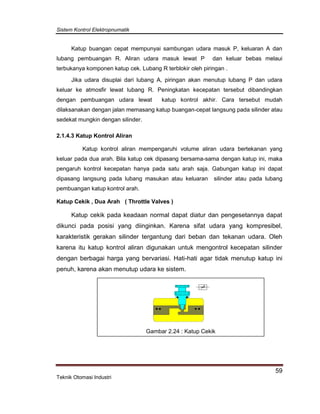 Sistem Kontrol Elektropnumatik
59
Teknik Otomasi Industri
Katup buangan cepat mempunyai sambungan udara masuk P, keluaran A dan
lubang pembuangan R. Aliran udara masuk lewat P dan keluar bebas melaui
terbukanya komponen katup cek. Lubang R terblokir oleh piringan .
Jika udara disuplai dari lubang A, piringan akan menutup lubang P dan udara
keluar ke atmosfir lewat lubang R. Peningkatan kecepatan tersebut dibandingkan
dengan pembuangan udara lewat katup kontrol akhir. Cara tersebut mudah
dilaksanakan dengan jalan memasang katup buangan-cepat langsung pada silinder atau
sedekat mungkin dengan silinder.
2.1.4.3 Katup Kontrol Aliran
Katup kontrol aliran mempengaruhi volume aliran udara bertekanan yang
keluar pada dua arah. Bila katup cek dipasang bersama-sama dengan katup ini, maka
pengaruh kontrol kecepatan hanya pada satu arah saja. Gabungan katup ini dapat
dipasang langsung pada lubang masukan atau keluaran silinder atau pada lubang
pembuangan katup kontrol arah.
Katup Cekik , Dua Arah ( Throttle Valves )
Katup cekik pada keadaan normal dapat diatur dan pengesetannya dapat
dikunci pada posisi yang diinginkan. Karena sifat udara yang kompresibel,
karakteristik gerakan silinder tergantung dari beban dan tekanan udara. Oleh
karena itu katup kontrol aliran digunakan untuk mengontrol kecepatan silinder
dengan berbagai harga yang bervariasi. Hati-hati agar tidak menutup katup ini
penuh, karena akan menutup udara ke sistem.
Gambar 2.24 : Katup Cekik
 