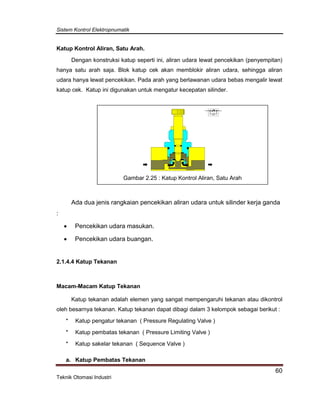 Sistem Kontrol Elektropnumatik
60
Teknik Otomasi Industri
Katup Kontrol Aliran, Satu Arah.
Dengan konstruksi katup seperti ini, aliran udara lewat pencekikan (penyempitan)
hanya satu arah saja. Blok katup cek akan memblokir aliran udara, sehingga aliran
udara hanya lewat pencekikan. Pada arah yang berlawanan udara bebas mengalir lewat
katup cek. Katup ini digunakan untuk mengatur kecepatan silinder.
Gambar 2.25 : Katup Kontrol Aliran, Satu Arah
Ada dua jenis rangkaian pencekikan aliran udara untuk silinder kerja ganda
:
 Pencekikan udara masukan.
 Pencekikan udara buangan.
2.1.4.4 Katup Tekanan
Macam-Macam Katup Tekanan
Katup tekanan adalah elemen yang sangat mempengaruhi tekanan atau dikontrol
oleh besarnya tekanan. Katup tekanan dapat dibagi dalam 3 kelompok sebagai berikut :
* Katup pengatur tekanan ( Pressure Regulating Valve )
* Katup pembatas tekanan ( Pressure Limiting Valve )
* Katup sakelar tekanan ( Sequence Valve )
a. Katup Pembatas Tekanan
 
