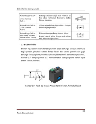 Sistem Kontrol Elektropnumatik
66
Teknik Otomasi Industri
Katup fungsi “DAN”
(Two-pressure
Valve)
Lubang keluaran hanya akan bertekan an
bila udara bertekanan disuplai ke kedua
lubang masukan.
12(X) 14(Y)
2(A)
Katup kontrol aliran
(Flow Control
Valve)
Aliran udara keluar dapat diatur , dengan
memutar pengaturnya.
Katup kontrol aliran
satu arah (One-way
Flow Control Valve)
Katup cek dengan katup kontrol aliran.
Katup kontrol aliran dengan arah aliran
satu arah dan dapat diatur.
2.1.5 Elemen Input
Elemen input dalam sistem kendali pnumatik dapat berfungsi sebagai antarmuka
bagi operator (misalnya sakelar tombol tekan dan sakelar pemilih) dan juga
berfungsi sebagai piranti pendeteksi (misalnya sakelar limit dan sakelar proksimiti).
Gambar 2.31 sampai gambar 2.37 memperlihatkan berbagai piranti elemen input
sistem kendali pnumatik.
Gambar 2.31 Katub 3/2 dengan Aktuasi Tombol Tekan, Normally Closed
 
