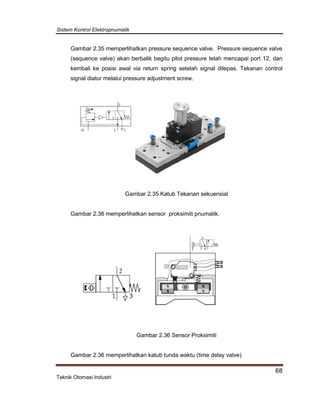 Sistem Kontrol Elektropnumatik
68
Teknik Otomasi Industri
Gambar 2.35 memperlihatkan pressure sequence valve. Pressure sequence valve
(sequence valve) akan berbalik begitu pilot pressure telah mencapai port 12, dan
kembali ke posisi awal via return spring setelah signal dilepas. Tekanan control
signal diatur melalui pressure adjustment screw.
Gambar 2.35 Katub Tekanan sekuensial
Gambar 2.36 memperlihatkan sensor proksimiti pnumatik.
Gambar 2.36 Sensor Proksimiti
Gambar 2.36 memperlihatkan katub tunda waktu (time delay valve)
 