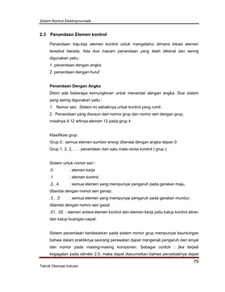 Sistem Kontrol Elektropnumatik
79
Teknik Otomasi Industri
2.3 Penandaan Elemen kontrol
Penandaan tiap-tiap elemen kontrol untuk mengetahui dimana lokasi elemen
tersebut berada. Ada dua macam penandaan yang telah dikenal dan sering
digunakan yaitu :
1. penandaan dengan angka
2. penandaan dengan huruf
Penandaan Dengan Angka
Disini ada beberapa kemungkinan untuk menandai dengan angka. Dua sistem
yang sering digunakan yaitu :
1. Nomor seri, Sistem ini sebaiknya untuk kontrol yang rumit .
2. Penandaan yang disusun dari nomor grup dan nomor seri dengan grup,
misalnya 4.12 artinya elemen 12 pada grup 4
Klasifikasi grup :
Grup 0 : semua elemen sumber energi ditandai dengan angka depan 0
Grup 1, 2, 3, … : penandaan dari satu mata rantai kontrol ( grup ).
Sistem untuk nomor seri :
.0 : elemen kerja
.1 : elemen kontrol
.2, .4 : semua elemen yang mempunyai pengaruh pada gerakan maju,
ditandai dengan nomor seri genap.
.3 , .5 : semua elemen yang mempunyai pengaruh pada gerakan mundur,
ditandai dengan nomor seri gasal.
.01, .02 : elemen antara elemen kontrol dan elemen kerja yaitu katup kontrol aliran
dan katup buangan-cepat.
Sistem penandaan berdasarkan pada sistem nomor grup mempunyai keuntungan
bahwa dalam praktiknya seorang perawatan dapat mengenali pengaruh dari sinyal
dari nomor pada masing-masing komponen. Sebagai contoh : jika terjadi
kegagalan pada silinder 2.0, maka dapat diasumsikan bahwa penyebabnya dapat
 