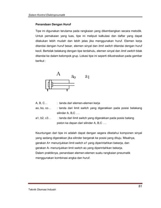 Sistem Kontrol Elektropnumatik
81
Teknik Otomasi Industri
Penandaan Dengan Huruf
Tipe ini digunakan terutama pada rangkaian yang dikembangkan secara metodik.
Untuk pemakaian yang luas, tipe ini meliputi kalkulasi dan daftar yang dapat
dilakukan lebih mudah dan lebih jelas jika menggunakan huruf. Elemen kerja
ditandai dengan huruf besar, elemen sinyal dan limit switch ditandai dengan huruf
kecil. Bertolak belakang dengan tipe terdahulu, elemen sinyal dan limit switch tidak
ditandai ke dalam kelompok grup. Lokasi tipe ini seperti diilustrasikan pada gambar
berikut :
A, B, C… : tanda dari elemen-elemen kerja
ao, bo, co… : tanda dari limit switch yang digerakkan pada posisi belakang
silinder A, B,C ….
a1, b2, c3… : tanda dari limit switch yang digerakkan pada posisi batang
piston ke depan dari silinder A, B,C ….
Keuntungan dari tipe ini adalah dapat dengan segera diketahui komponen sinyal
yang sedang digerakkan jika silinder bergerak ke posisi yang dituju. Misalnya,
gerakan A+ menunjukkan limit switch a1 yang diperintahkan bekerja, dan
gerakan A- menunjukkan limit switch ao yang diperintahkan bekerja.
Dalam praktiknya, penandaan elemen-elemen suatu rangkaian pneumatik
menggunakan kombinasi angka dan huruf.
 