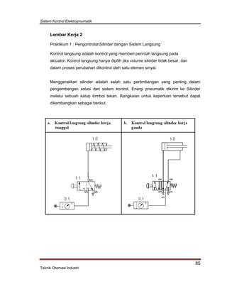 Sistem Kontrol Elektropnumatik
85
Teknik Otomasi Industri
Lembar Kerja 2
Praktikum 1 : PengontrolanSilinder dengan Sistem Langsung
Kontrol langsung adalah kontrol yang memberi perintah langsung pada
aktuator. Kontrol langsung hanya dipilih jika volume silinder tidak besar, dan
dalam proses perubahan dikontrol oleh satu elemen sinyal.
Menggerakkan silinder adalah salah satu pertimbangan yang penting dalam
pengembangan solusi dari sistem kontrol. Energi pneumatik dikirim ke Silinder
melalui sebuah katup tombol tekan. Rangkaian untuk keperluan tersebut dapat
dikembangkan sebagai berikut.
 