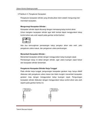 Sistem Kontrol Elektropnumatik
87
Teknik Otomasi Industri
3 Praktikum 3: Pengaturan Kecepatan
Pengaturan kecepatan silinder yang dimaksudkan disini adalah mengurangi dan
menmbah kecepatan.
Mengurangi Kecepatan Silinder :
Kecepatan silinder dapat dikurangi dengan memasang katup kontrol aliran.
Untuk mengatur kecepatan silinder agar lebih lambat dapat menggunakan katup
kontrol aliran satu arah seperti pada gambar simbol berikut :
Ada dua kemungkinan pemasangan katup pengatur aliran satu arah, yaitu
pengaturan udara masuk, dan pengaturan udara pembuangan.
Menambah Kecepatan Silinder :
Menambah kecepatan silinder dengan menggunakan katup buangan-cepat.
Pemasangan katup ini dekat dengan silinder, agar udara buangan cepat keluar
dan kecepatan silinder bertambah.
Pengaturan Kecepatan Silinder Kerja Tunggal
Pada silinder kerja tunggal, pengurangan kecepatan gerakan maju hanya efektif
dilakukan oleh pengaturan udara masuk dan tidak mungkin menambah kecepatan
gerakan maju dengan menggunakan katup buangan cepat. Pengurangan
kecepatan silinder dilakukan dengan menggunakan katup control aliran satu arah
seperti pada gambar berikut ini.
 