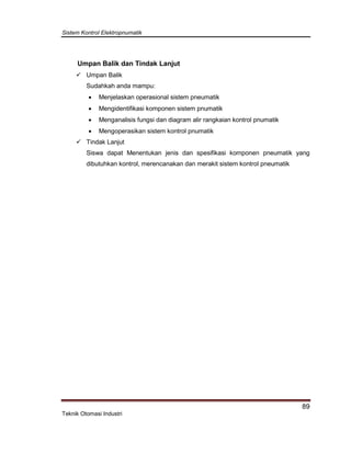 Sistem Kontrol Elektropnumatik
89
Teknik Otomasi Industri
Umpan Balik dan Tindak Lanjut
 Umpan Balik
Sudahkah anda mampu:
 Menjelaskan operasional sistem pneumatik
 Mengidentifikasi komponen sistem pnumatik
 Menganalisis fungsi dan diagram alir rangkaian kontrol pnumatik
 Mengoperasikan sistem kontrol pnumatik
 Tindak Lanjut
Siswa dapat Menentukan jenis dan spesifikasi komponen pneumatik yang
dibutuhkan kontrol, merencanakan dan merakit sistem kontrol pneumatik
 