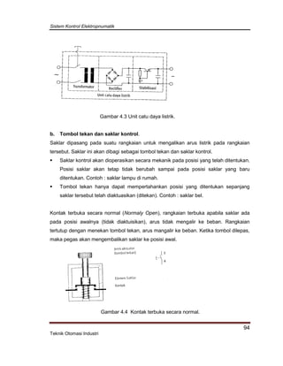 Sistem Kontrol Elektropnumatik
94
Teknik Otomasi Industri
Gambar 4.3 Unit catu daya listrik.
b. Tombol tekan dan saklar kontrol.
Saklar dipasang pada suatu rangkaian untuk mengalikan arus listrik pada rangkaian
tersebut. Saklar ini akan dibagi sebagai tombol tekan dan saklar kontrol.
 Saklar kontrol akan dioperasikan secara mekanik pada posisi yang telah ditentukan.
Posisi saklar akan tetap tidak berubah sampai pada posisi saklar yang baru
ditentukan. Contoh : saklar lampu di rumah.
 Tombol tekan hanya dapat mempertahankan posisi yang ditentukan sepanjang
saklar tersebut telah diaktuasikan (ditekan). Contoh : saklar bel.
Kontak terbuka secara normal (Normaly Open), rangkaian terbuka apabila saklar ada
pada posisi awalnya (tidak diaktuisikan), arus tidak mengalir ke beban. Rangkaian
tertutup dengan menekan tombol tekan, arus mangalir ke beban. Ketika tombol dilepas,
maka pegas akan mengembalikan saklar ke posisi awal.
Gambar 4.4 Kontak terbuka secara normal.
 