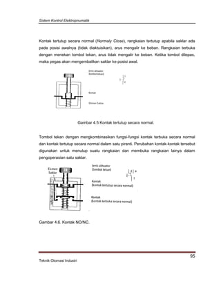 Sistem Kontrol Elektropnumatik
95
Teknik Otomasi Industri
Kontak tertutup secara normal (Normaly Close), rangkaian tertutup apabila saklar ada
pada posisi awalnya (tidak diaktuisikan), arus mengalir ke beban. Rangkaian terbuka
dengan menekan tombol tekan, arus tidak mengalir ke beban. Ketika tombol dilepas,
maka pegas akan mengembalikan saklar ke posisi awal.
Gambar 4.5 Kontak tertutup secara normal.
Tombol tekan dengan mengkombinasikan fungsi-fungsi kontak terbuka secara normal
dan kontak tertutup secara normal dalam satu piranti. Perubahan kontak-kontak tersebut
digunakan untuk menutup suatu rangkaian dan membuka rangkaian lainya dalam
pengoperasian satu saklar.
Gambar 4.6. Kontak NO/NC.
 