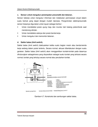 Sistem Kontrol Elektropnumatik
96
Teknik Otomasi Industri
c. Sensor untuk mengukur penempatan pneumatik dan tekanan.
Sensor bekerja untuk mengukur informasi dan melakukan pemrosesan sinyal dalam
suatu bentuk yang dapat dengan mudah diproses. Pengontrolan elektropneumatik
sensor biasanya digunakan untuk tujuan sebagai berikut :
 Untuk mendeteksi posisi ujung maju dan mundur dari batang piston/torak saat
mendorong silinder.
 Untuk mendeteksi adanya dan posisi benda kerja.
 Untuk mengukur dan memonitor tekanan.
d. Saklar batas (limit switch).
Saklar batas (limit switch) diaktuasikan ketika suatu bagian mesin atau benda-benda
kerja sedang dalam posisi tertentu. Secara normal, aktuasi diberlakukan dengan suatu
gerakan. Saklar batas (limit switch) akan menggantikan kontak-kontak pada dasarnya
dihubungkan sebagaimana yang disyaratkan sebagai suatu kontak yang terbuka secara
normal, kontak yang tertutup secara normal atau perubahan kontak.
Gambar 4.7. Konstruksi dan sambungan saklar batas.
 