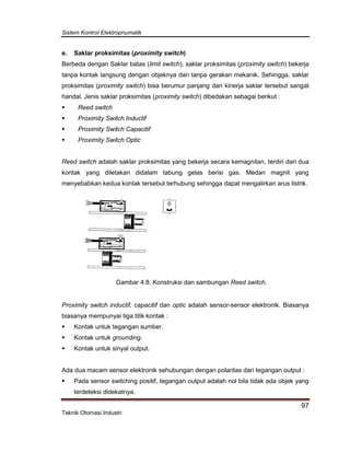 Sistem Kontrol Elektropnumatik
97
Teknik Otomasi Industri
e. Saklar proksimitas (proximity switch)
Berbeda dengan Saklar batas (limit switch), saklar proksimitas (proximity switch) bekerja
tanpa kontak langsung dengan objeknya dan tanpa gerakan mekanik. Sehingga, saklar
proksimitas (proximity switch) bisa berumur panjang dan kinerja saklar tersebut sangat
handal. Jenis saklar proksimitas (proximity switch) dibedakan sebagai berikut :
 Reed switch
 Proximity Switch Inductif
 Proximity Switch Capacitif
 Proximity Switch Optic
Reed switch adalah saklar proksimitas yang bekerja secara kemagnitan, terdiri dari dua
kontak yang diletakan didalam tabung gelas berisi gas. Medan magnit yang
menyebabkan kedua kontak tersebut terhubung sehingga dapat mengalirkan arus listrik.
Gambar 4.8. Konstruksi dan sambungan Reed switch.
Proximity switch inductif, capacitif dan optic adalah sensor-sensor elektronik. Biasanya
biasanya mempunyai tiga titik kontak :
 Kontak untuk tegangan sumber.
 Kontak untuk grounding.
 Kontak untuk sinyal output.
Ada dua macam sensor elektronik sehubungan dengan polaritas dari tegangan output :
 Pada sensor switching positif, tegangan output adalah nol bila tidak ada objek yang
terdeteksi didekatnya.
 
