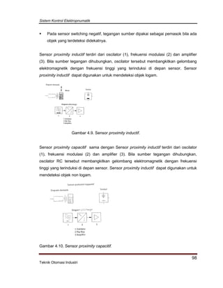 Sistem Kontrol Elektropnumatik
98
Teknik Otomasi Industri
 Pada sensor switching negatif, tegangan sumber dipakai sebagai pemasok bila ada
objek yang terdeteksi didekatnya.
Sensor proximity inductif terdiri dari oscilator (1), frekuensi modulasi (2) dan amplifier
(3). Bila sumber tegangan dihubungkan, oscilator tersebut membangkitkan gelombang
elektromagnetik dengan frekuensi tinggi yang terinduksi di depan sensor. Sensor
proximity inductif dapat digunakan untuk mendeteksi objek logam.
Gambar 4.9. Sensor proximity inductif.
Sensor proximity capacitif sama dengan Sensor proximity inductif terdiri dari oscilator
(1), frekuensi modulasi (2) dan amplifier (3). Bila sumber tegangan dihubungkan,
oscilator RC tersebut membangkitkan gelombang elektromagnetik dengan frekuensi
tinggi yang terinduksi di depan sensor. Sensor proximity inductif dapat digunakan untuk
mendeteksi objek non logam.
Gambar 4.10. Sensor proximity capacitif.
 