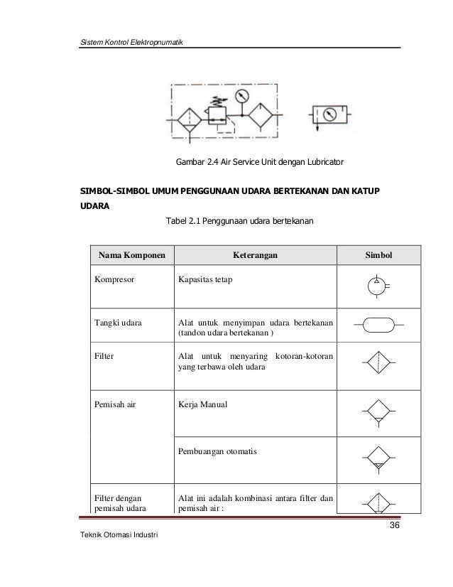 Sistem Kontrol Elektro Pneumatik 1
