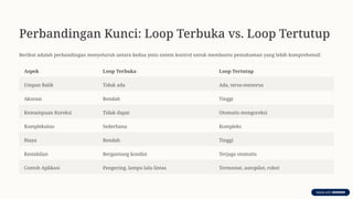 Memahami Sistem Kontrol Loop Terbuka dan Loop Tertutup: Konsep, Contoh ...