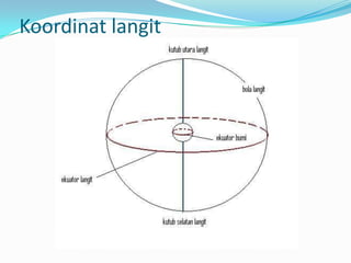 Koordinat langit
 