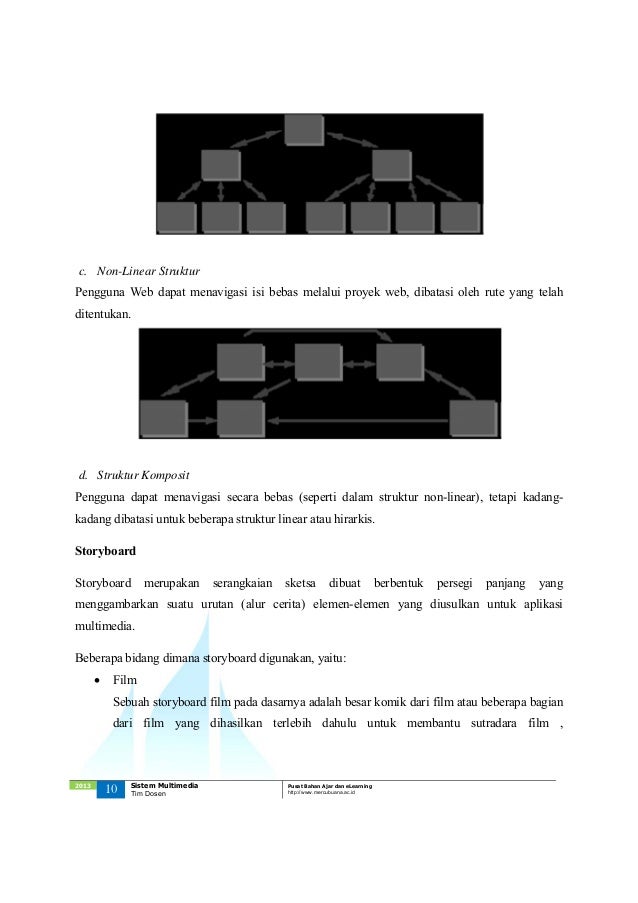 Storyboard Adalah Media Yang Berfungsi Sebagai Penghubung Antara Belajar