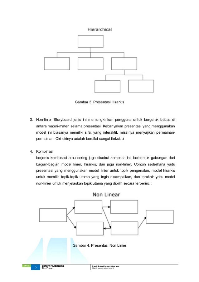 Sistem Multimedia Teknik Informatika